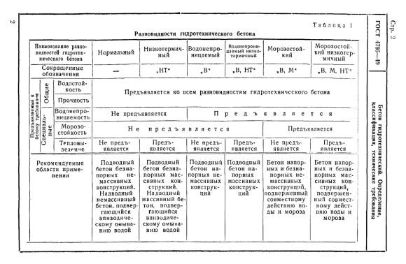 Гидротехнический бетон состав пропорции
