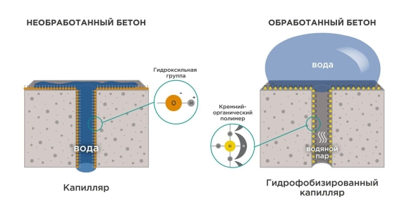 Гидрофобизатор для искусственного камня