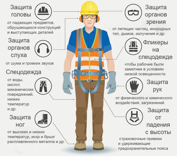 Средстваиндевидуальной завшиты