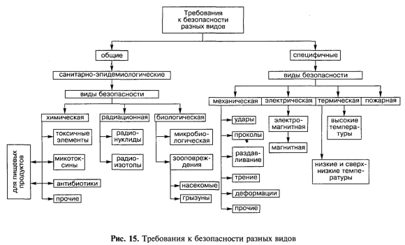 Номенклатура показателей качества непродовольственных товаров