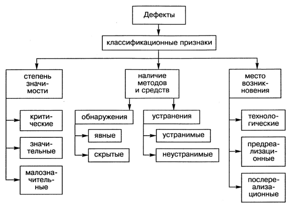 Схема дефектов ухудшающие товарный вид туши
