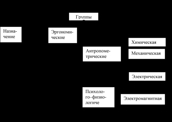 Характеристика потребительских свойств товара