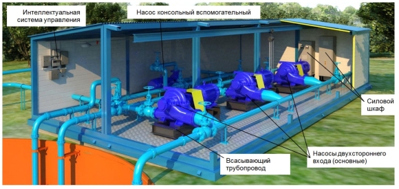 ПНС повысительная насосная станция