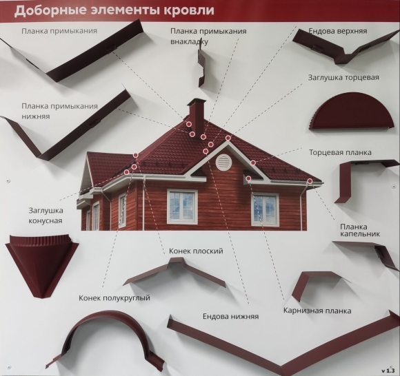 Доборные элементы Гранд лайн