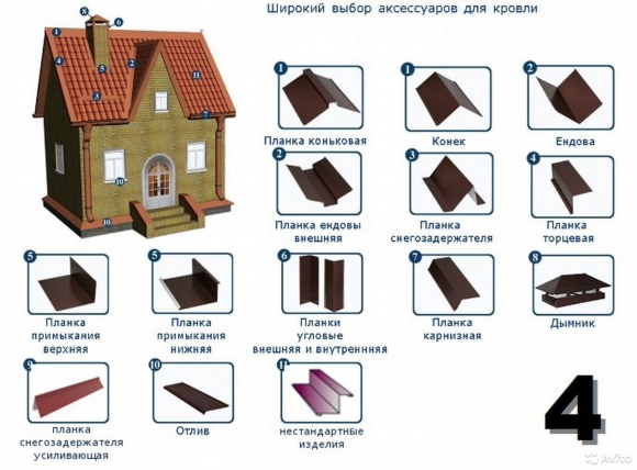 Доборные элементы кровли МЕТАЛЛПРОФИЛЬ
