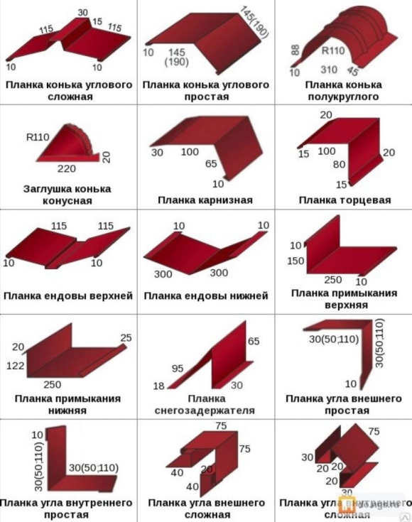 Монтаж торцевой планки металлочерепицы схема