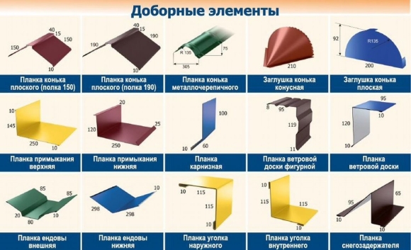 Капельник доборные элементы