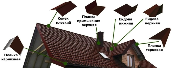 Карнизная планка примыкания для кровли