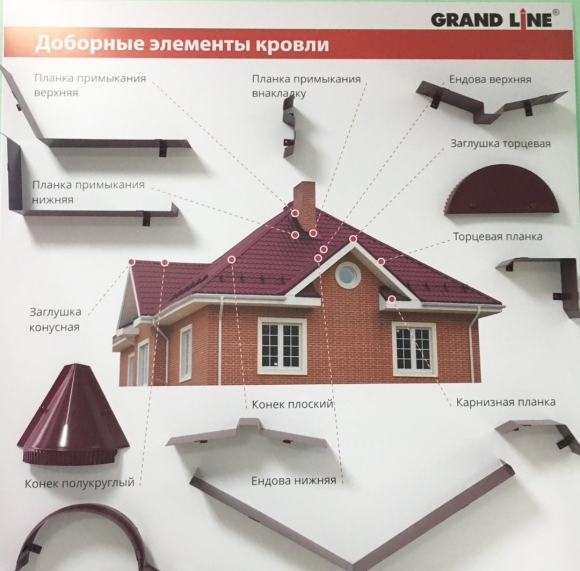Доборные элементы кровли МЕТАЛЛПРОФИЛЬ