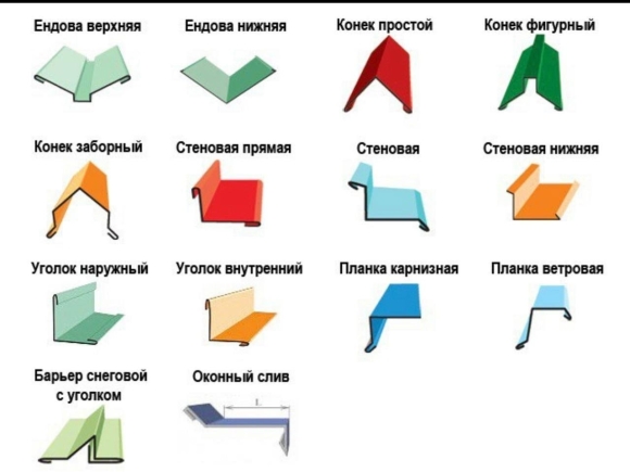 Элементы кровли из профлиста названия