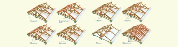 Многоскатная кровля стропильная система