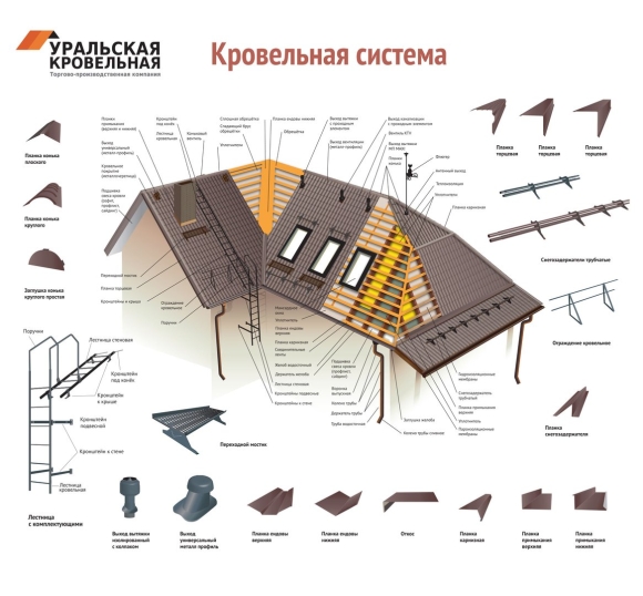 Доборные элементы кровли МЕТАЛЛПРОФИЛЬ