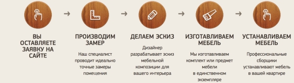 Преимущества нашей мебельной компании