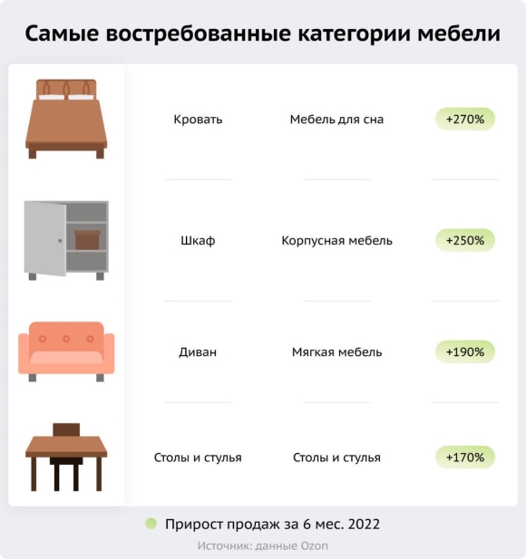 Мебельная франшиза