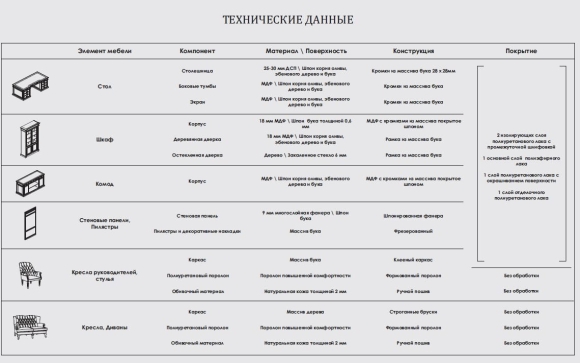 Технические характеристики мебели