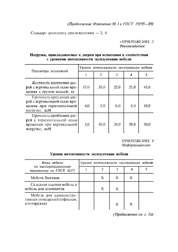 Уровень строительный ГОСТ