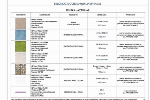 Ведомость отделочных материалов