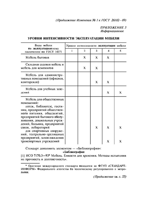 Методы испытаний выдвижных ящиков и полуящиков