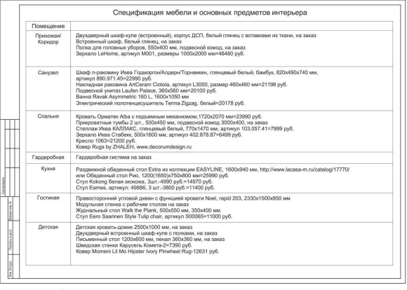 Спецификация корпусной мебели образец