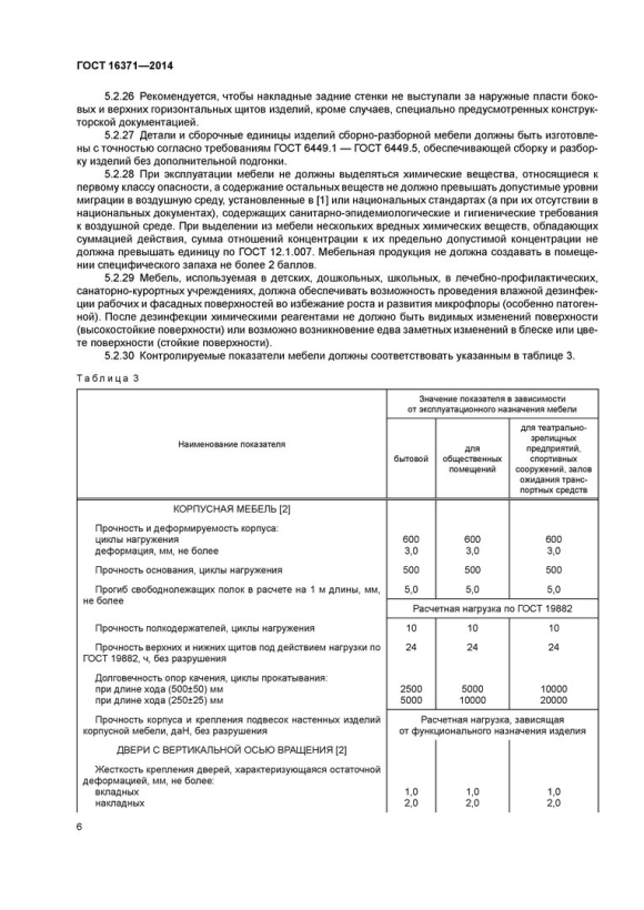 Сколы на мебели ГОСТ