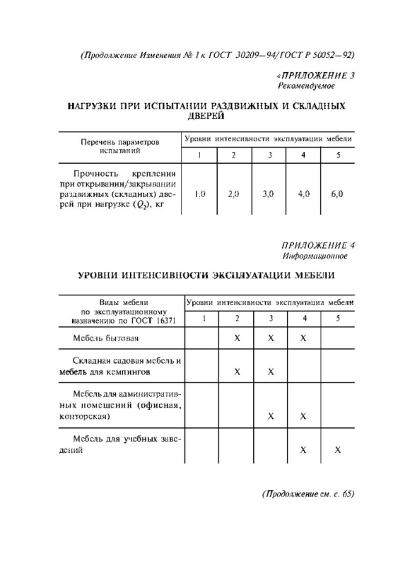 Допустимые сколы на корпусной мебели по ГОСТ