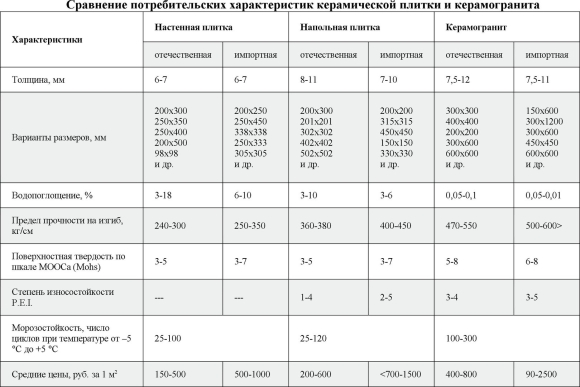 Толщина напольной керамической плитки