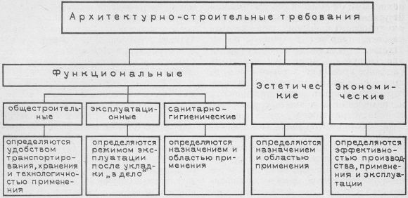 Стандартизация строительных материалов в строительстве