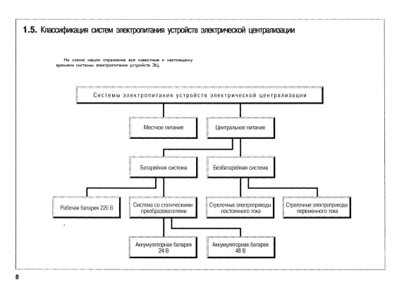 Классификация систем электроснабжения