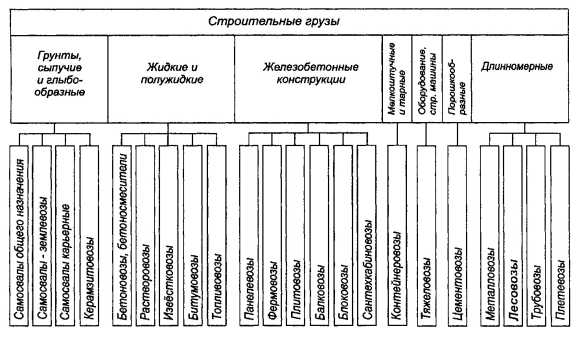 Схема перевозки грузов для строительства