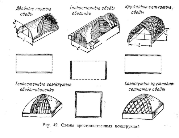 Пространственные большепролетные конструкции складки