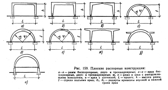 Расчетная схема двухшарнирной арки
