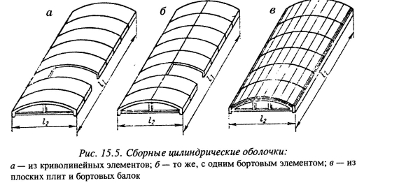 Цилиндрические жб оболочки