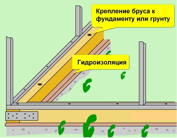Монтаж теплицы из поликарбоната на брус