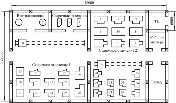 Схема электроснабжения сварочного цеха чертеж