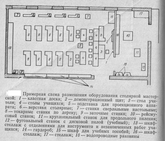 Схема расстановки деревообрабатывающего оборудования