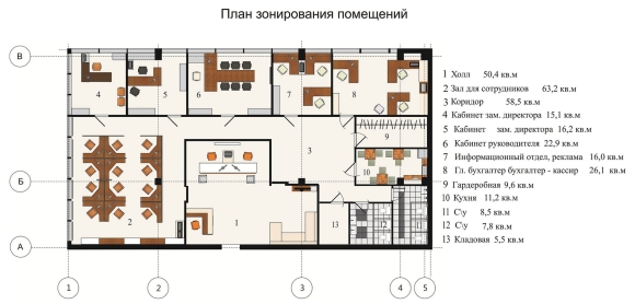 Схема функционального зонирования офисного здания