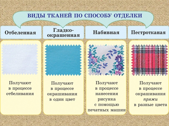 Название тканей для одежды