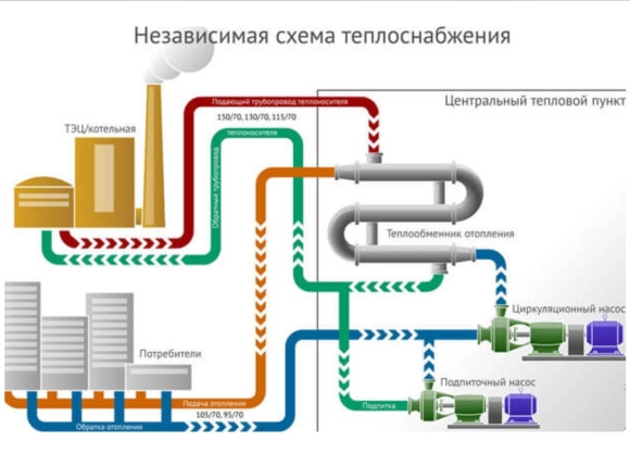 Схема системы децентрализованного теплоснабжения