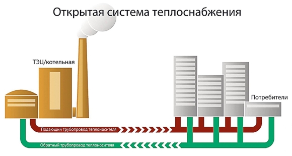 Схема системы централизованного теплоснабжения
