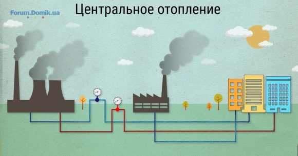 Централизованная система теплоснабжения схема