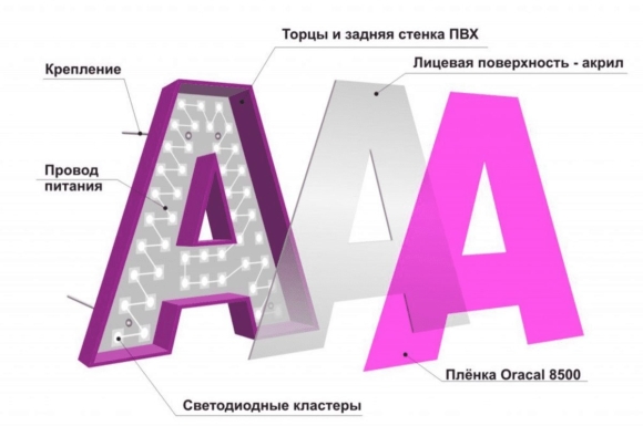Световые вывески и объемные буквы