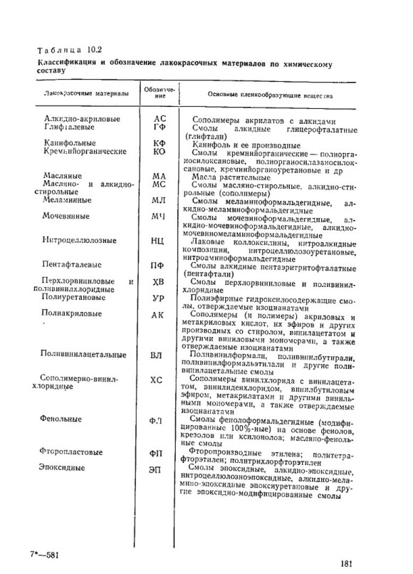 Лакокрасочные материалы состав классификация