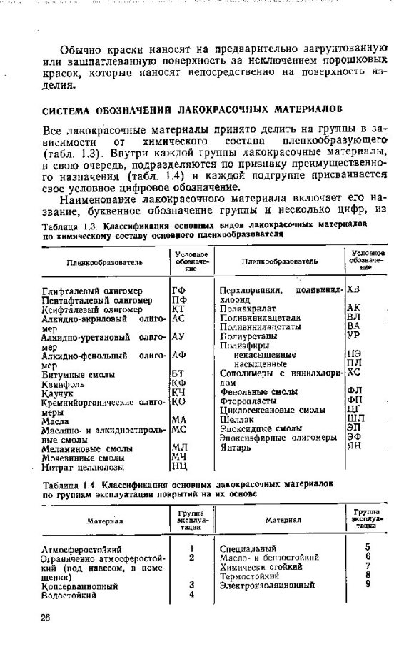 Химический состав лакокрасочных покрытий
