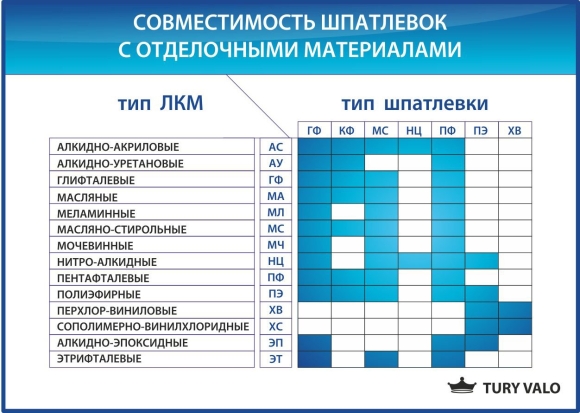 Таблица совместимости краски и грунта