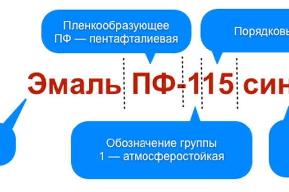 Расшифровка маркировки красок и эмалей