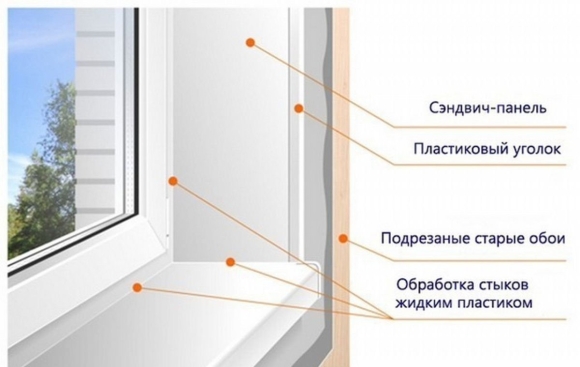 Схема монтажа сэндвич панелей на откосы