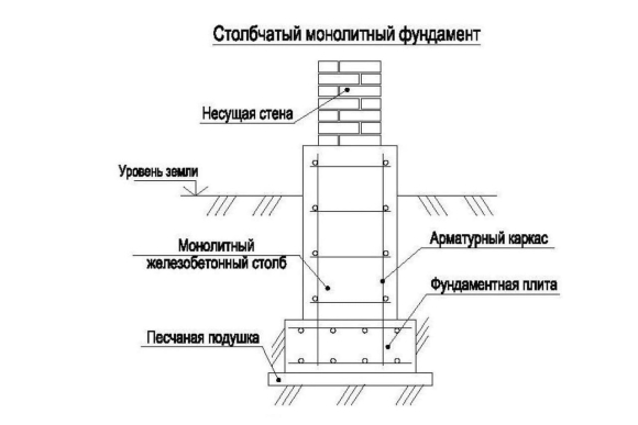 Армирование столбчатого фундамента чертежи