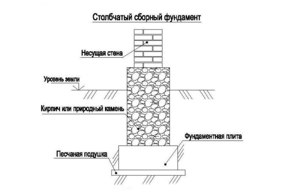 Сборный столбчатый фундамент