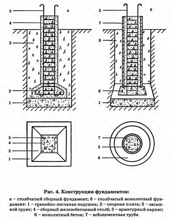 Сборный столбчатый фундамент конструктивная схема