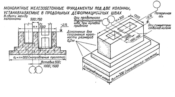 Столбчатый монолитный фундамент чертеж узел
